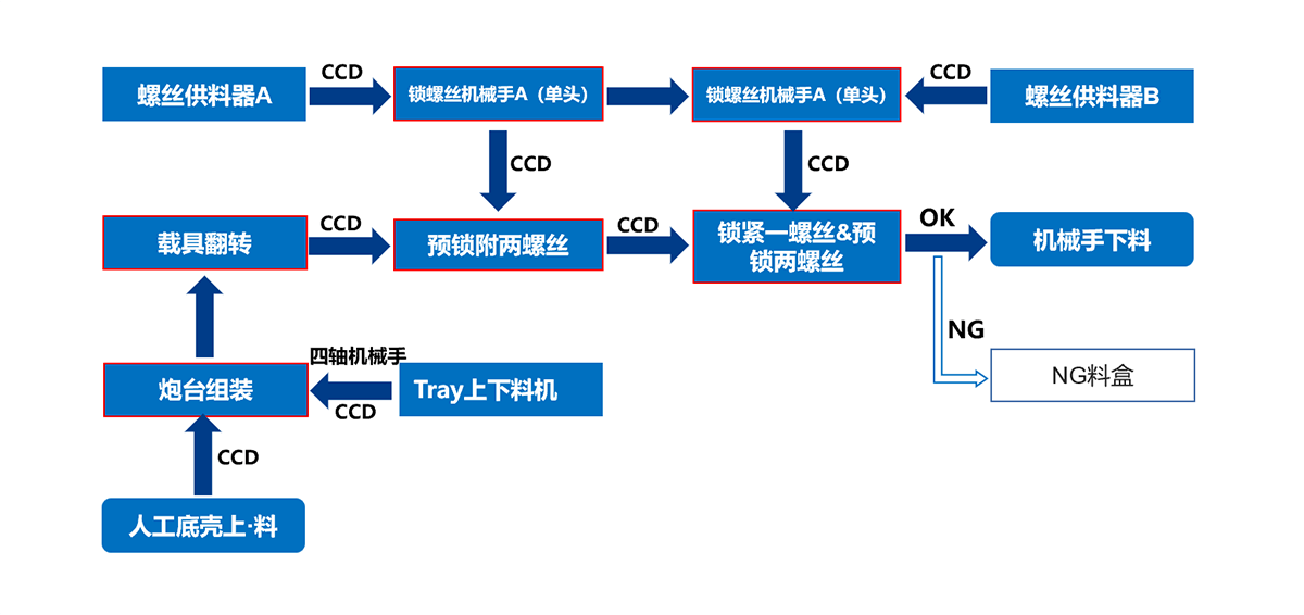 应用参数.png