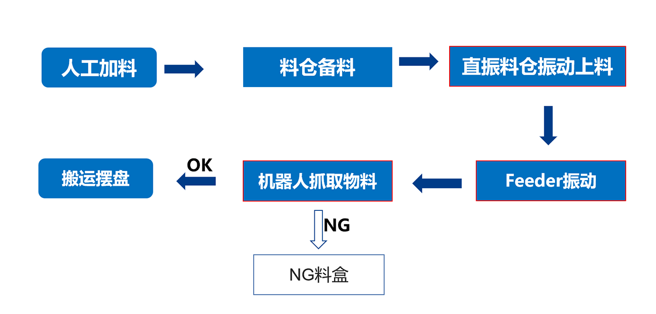 动作流程.png