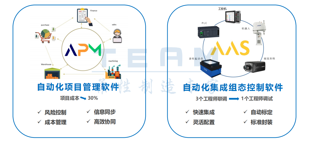 柔性自动化集成软件AAS和APM.png